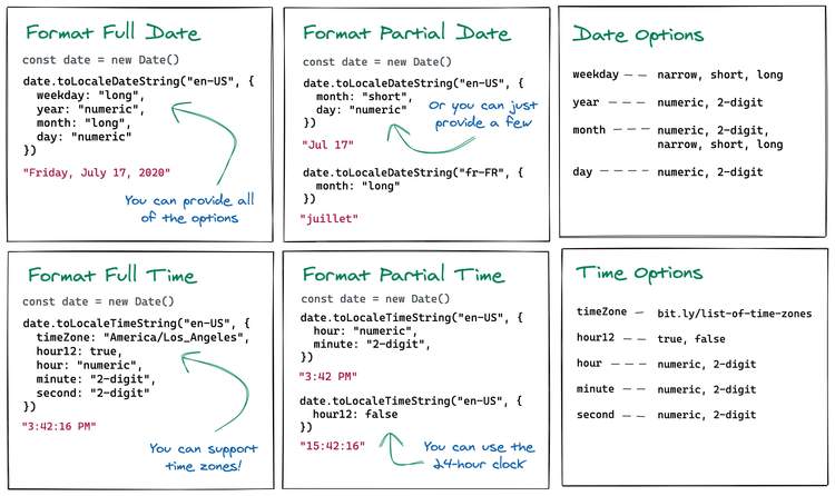 natively-format-javascript-dates-and-times