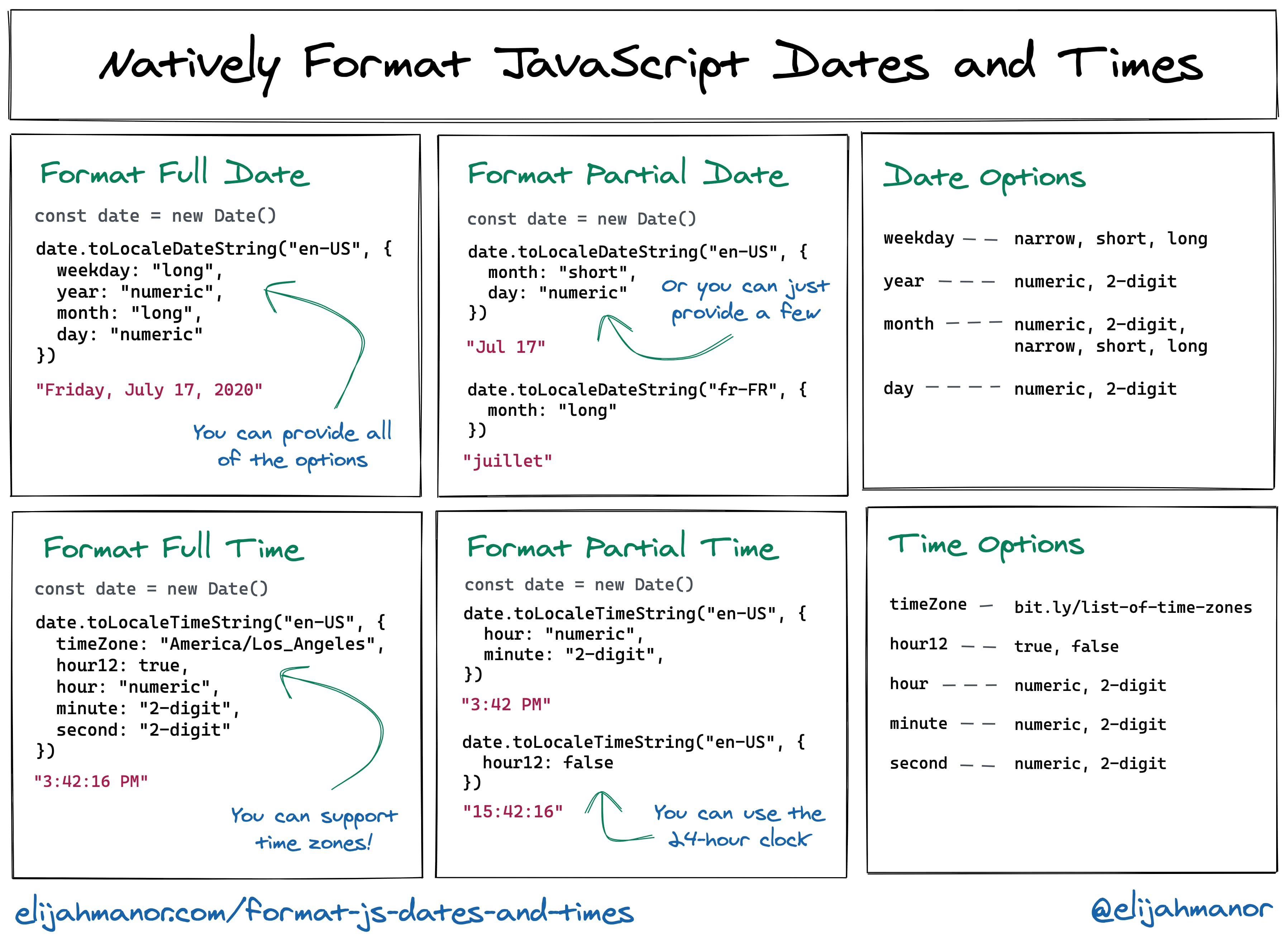 Js Date Timezone Format