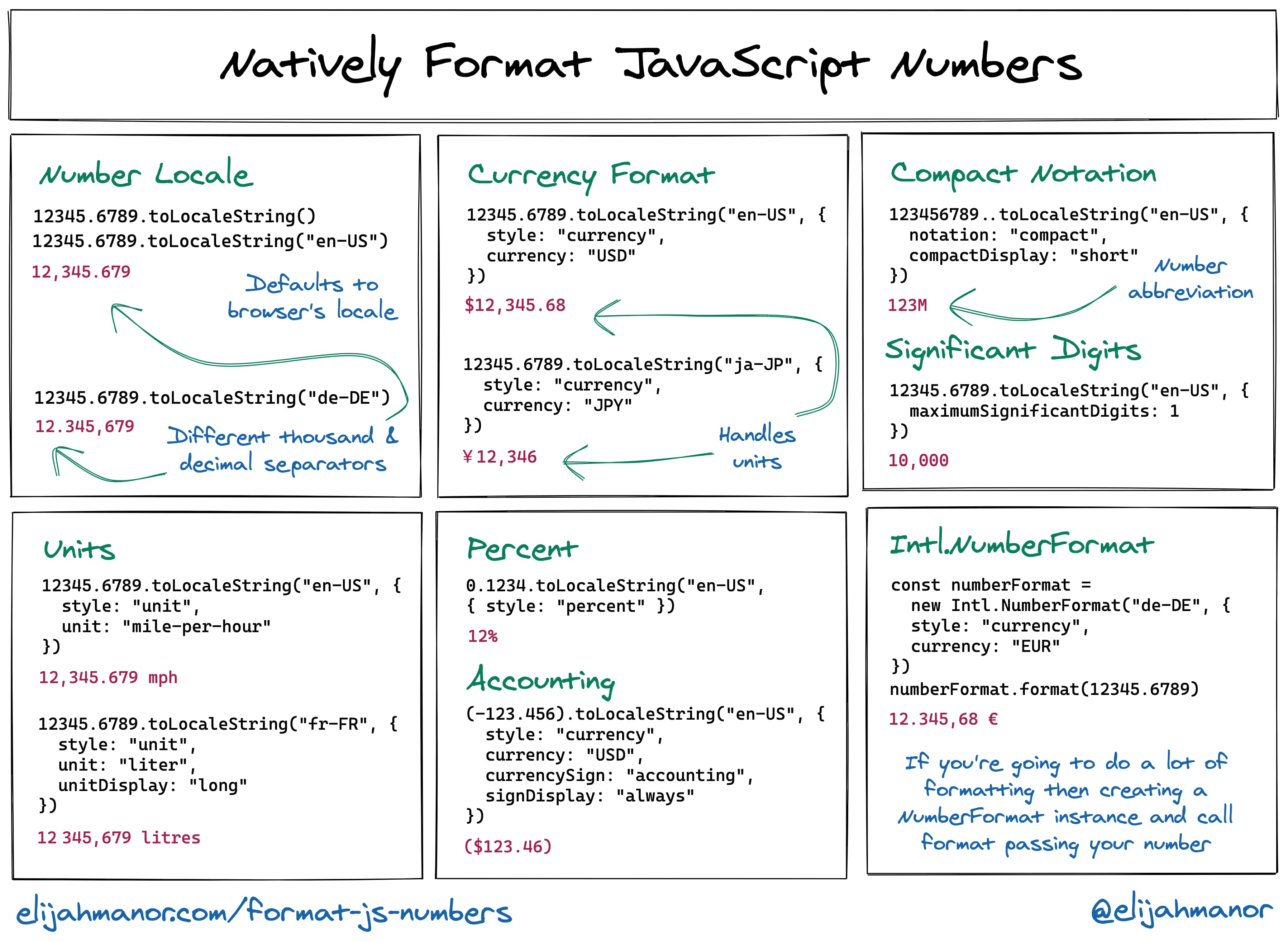 js number method