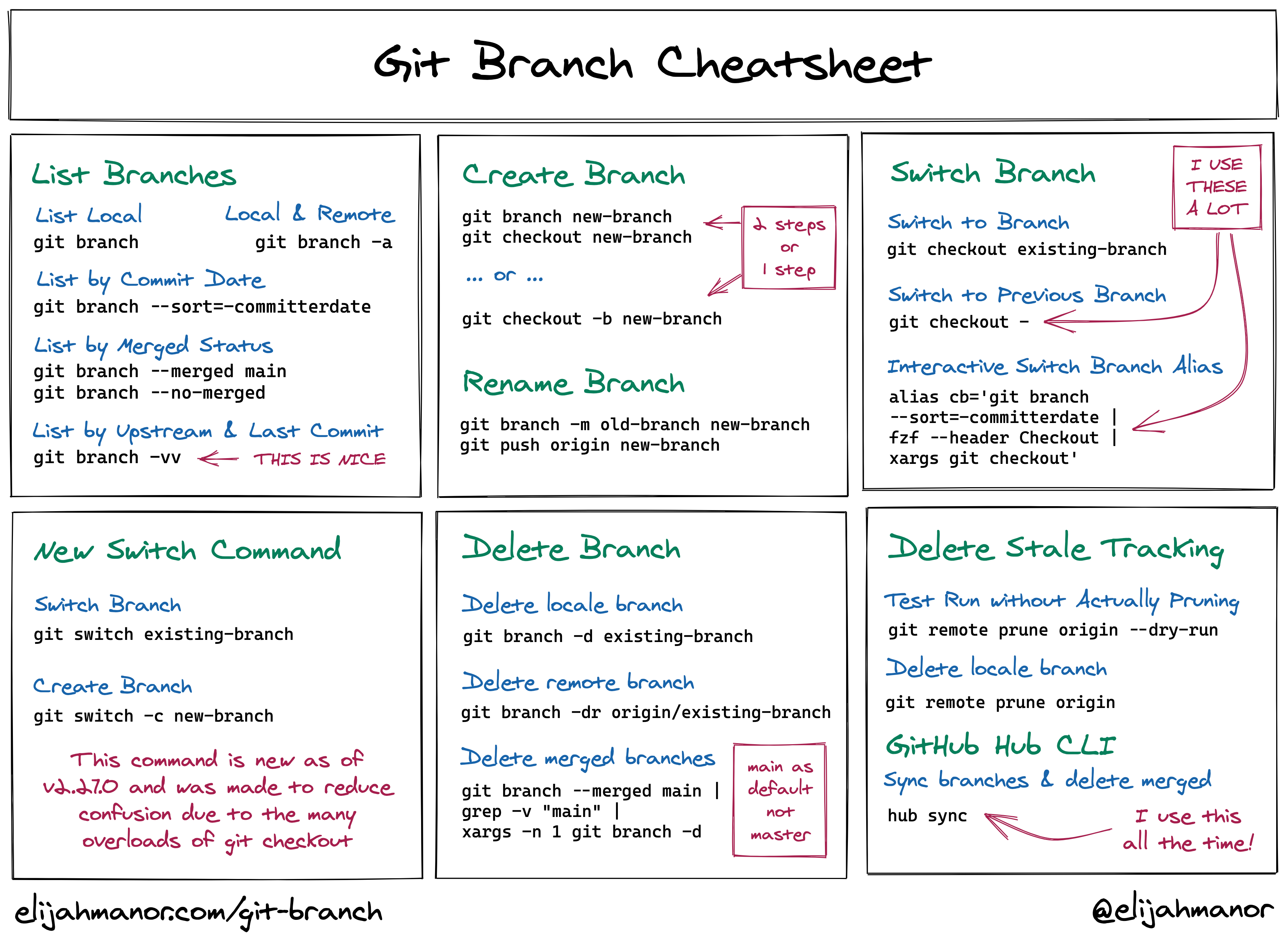 git-create-branch-from-existing-branch-opechome